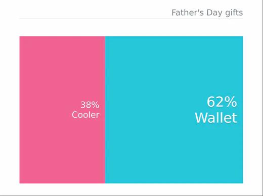 Father’s Day | furn-store